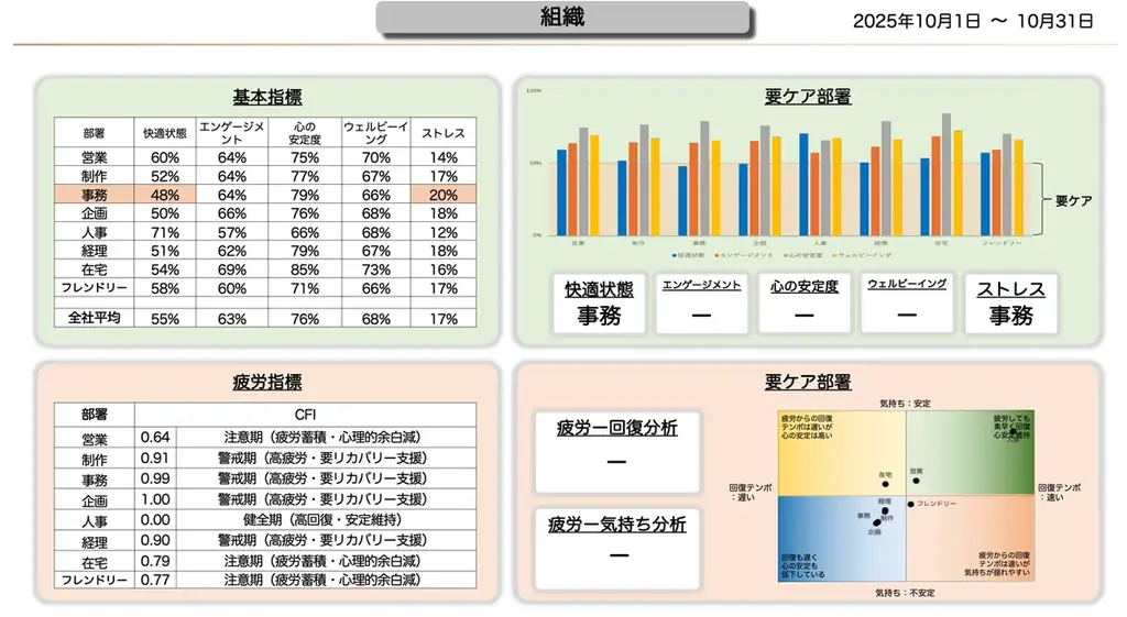 Olive、健康経営における「人の状態データ」活用設計を公開 画像 3