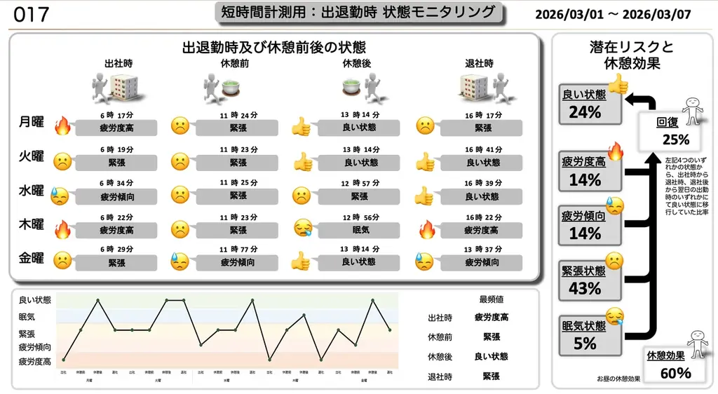 Olive、健康経営における「人の状態データ」活用設計を公開 画像 5