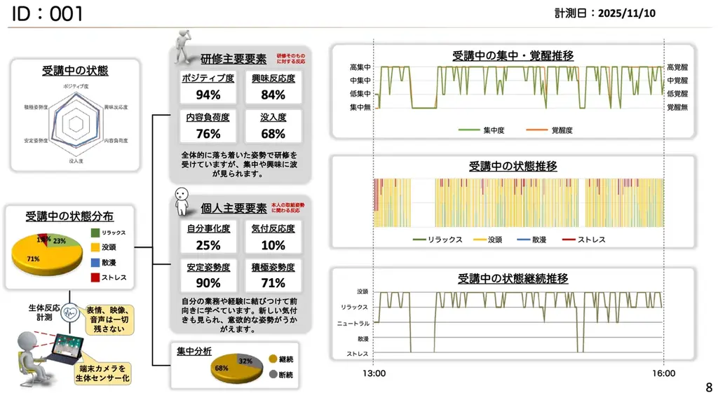Olive、健康経営における「人の状態データ」活用設計を公開 画像 6