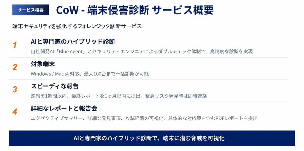 AIセキュリティのCoWorker、AIコーディングエージェントの“見えないリスク”に対応。Claude Codeの実行をリアルタイム監視する「CoWorker AIDR」を無料提供開始 画像 3