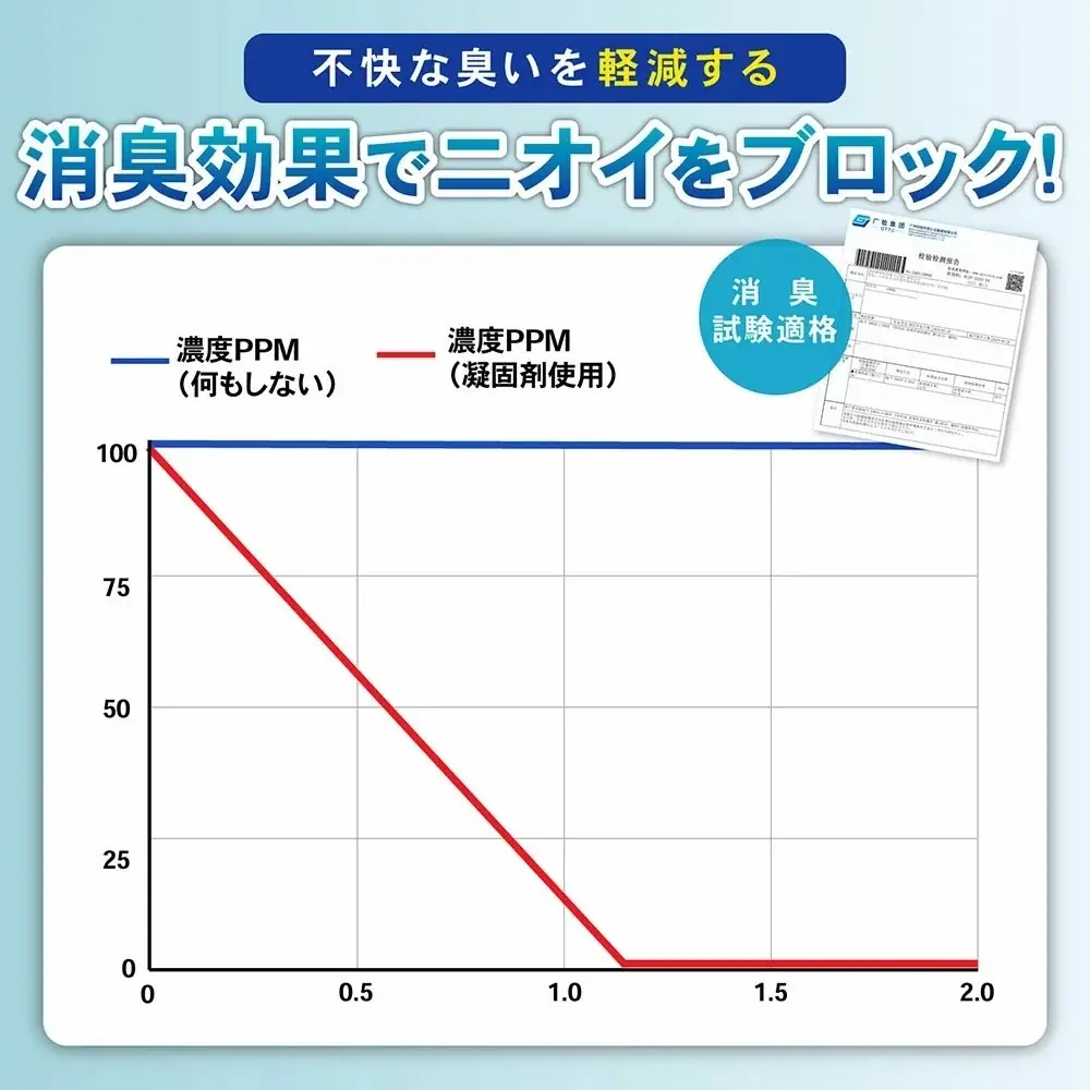 “ほっこりするデザイン”で防災を身近に。累計18万個突破、コンパクト設計の救急トイレ 画像 3
