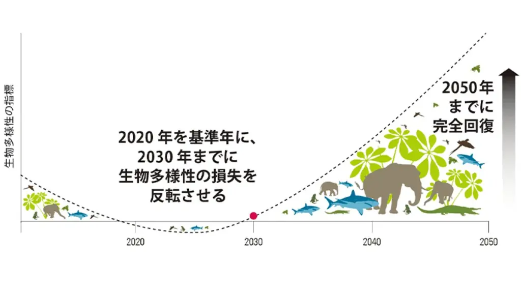 福岡県主催イベントで佐賀のNPOが講演。「地域からはじめるネイチャーポジティブ」——OECM・サーキュラーエコノミーの実践が県境を越えた 画像 2