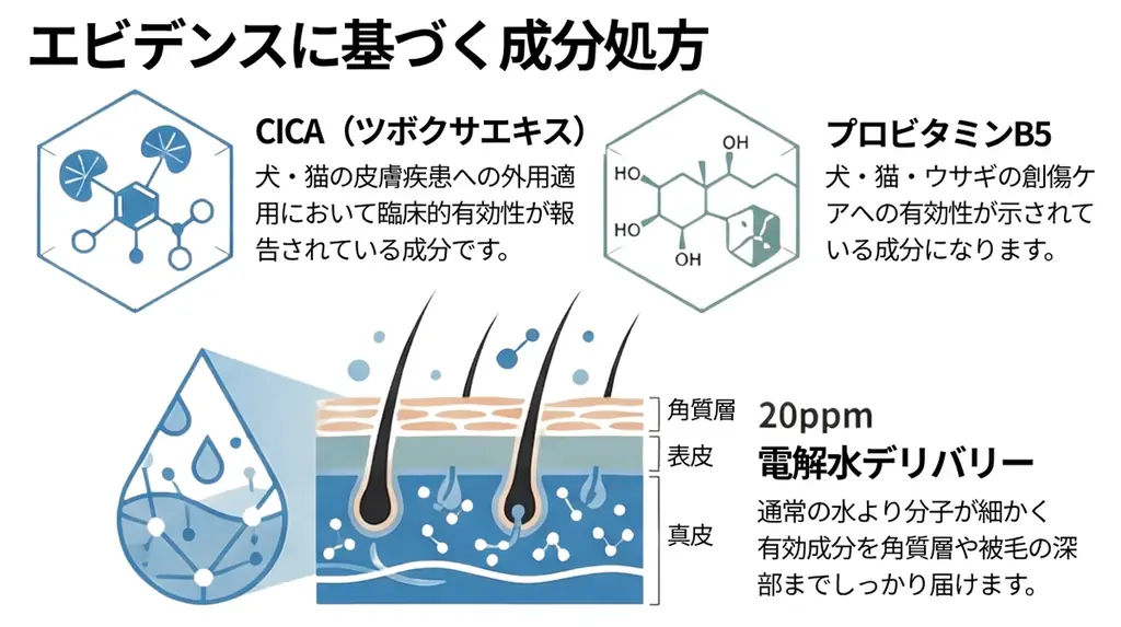 CHEW CREW、愛犬の被毛と皮膚に“美容液レベルの処方”を届けるグルーミングスプレー「Shine」「Calm」を4月1日より発売 画像 2