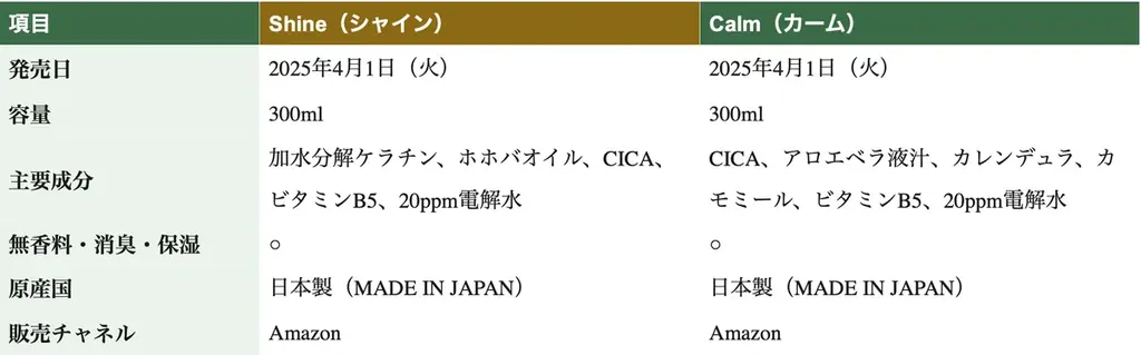 CHEW CREW、愛犬の被毛と皮膚に“美容液レベルの処方”を届けるグルーミングスプレー「Shine」「Calm」を4月1日より発売 画像 8