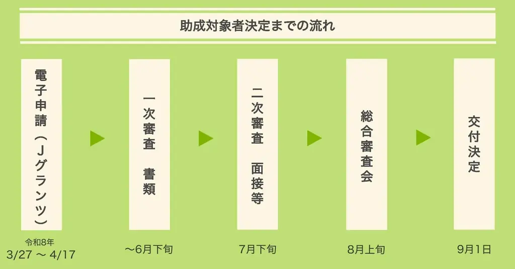 東京都　新製品・新技術開発を最大2,500万円の助成金で支援！申請受付開始（〜4月17日まで） 画像 2