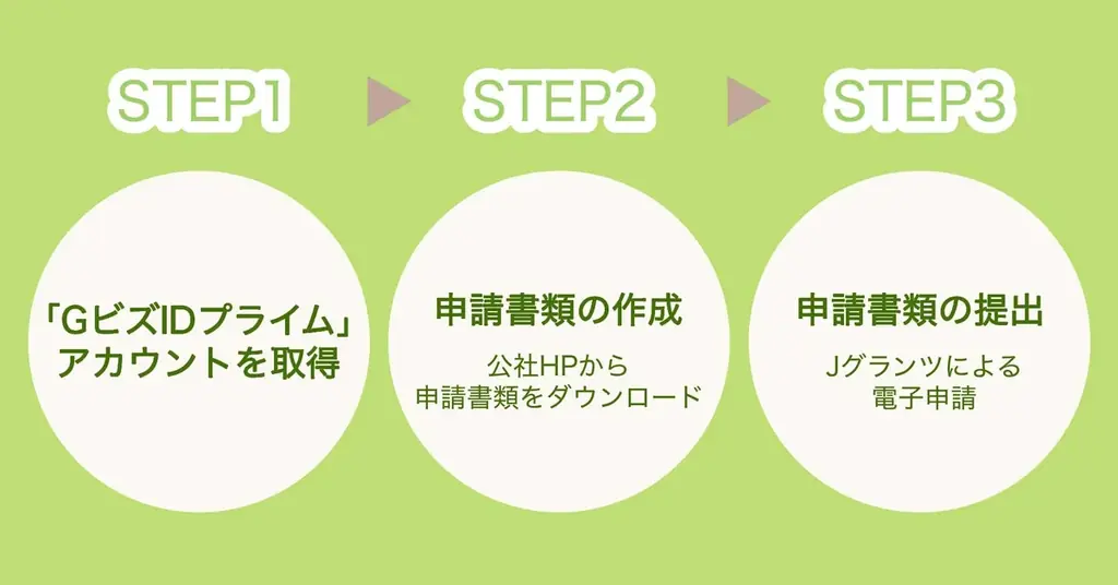 東京都　新製品・新技術開発を最大2,500万円の助成金で支援！申請受付開始（〜4月17日まで） 画像 4