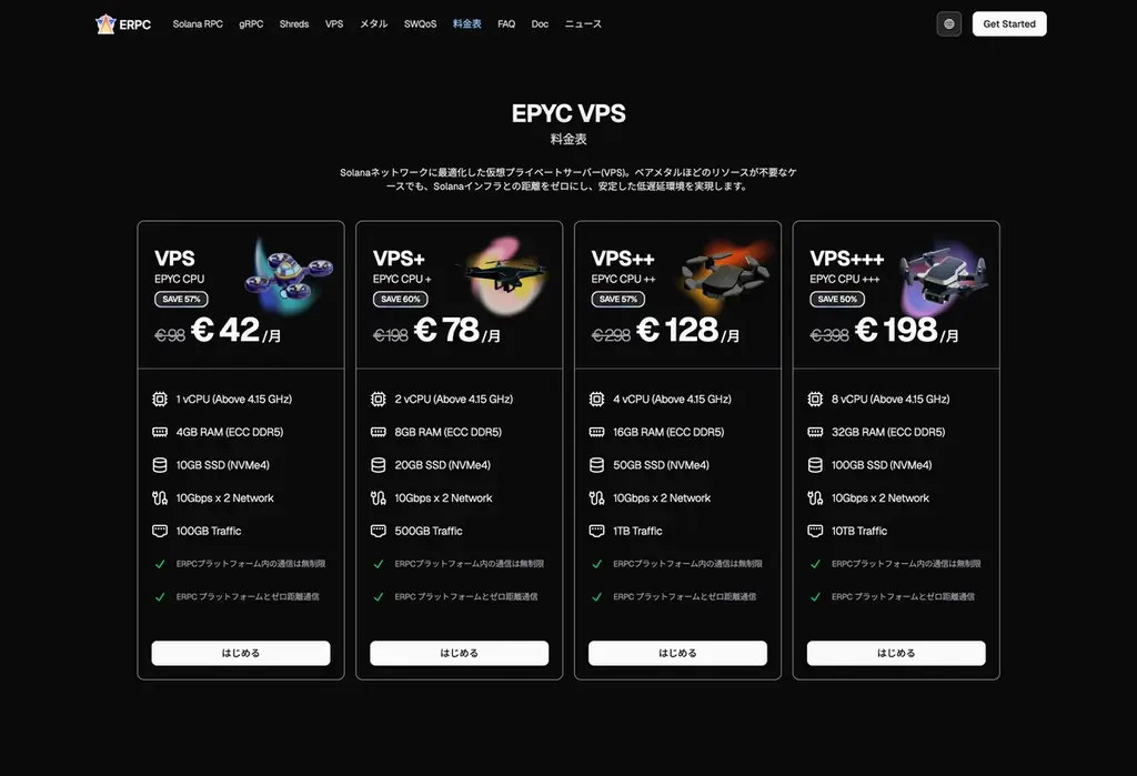 ERPC、人気のハイパフォーマンス VPS がフランクフルト・アムステルダム・ニューヨークに再入荷 — なぜ ERPC の VPS は Solana で速いのか 画像 3