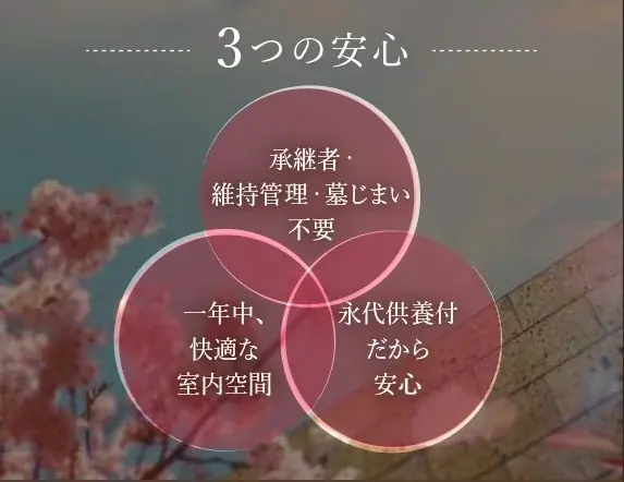 仙台市中心部に一番新しい室内納骨堂が誕生！「杜のおまいりテラス　仙台五橋　常念寺納骨堂」 画像 4