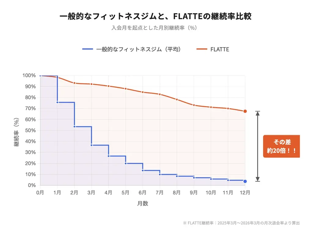 株式会社ファノーヴァ、資金調達を実施 画像 5