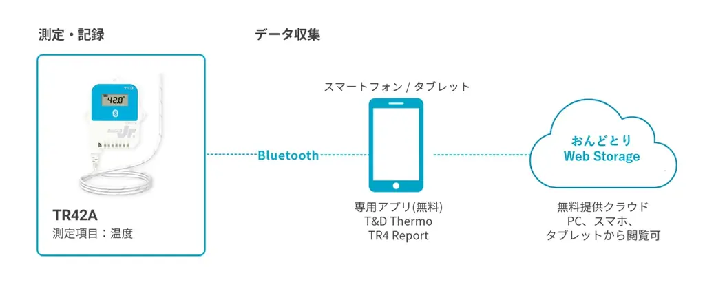日本初食品ロス削減モデル「かんしょくプロジェクト」、物流会社と初連携で食品ロス削減の配送モデル体制構築 画像 4