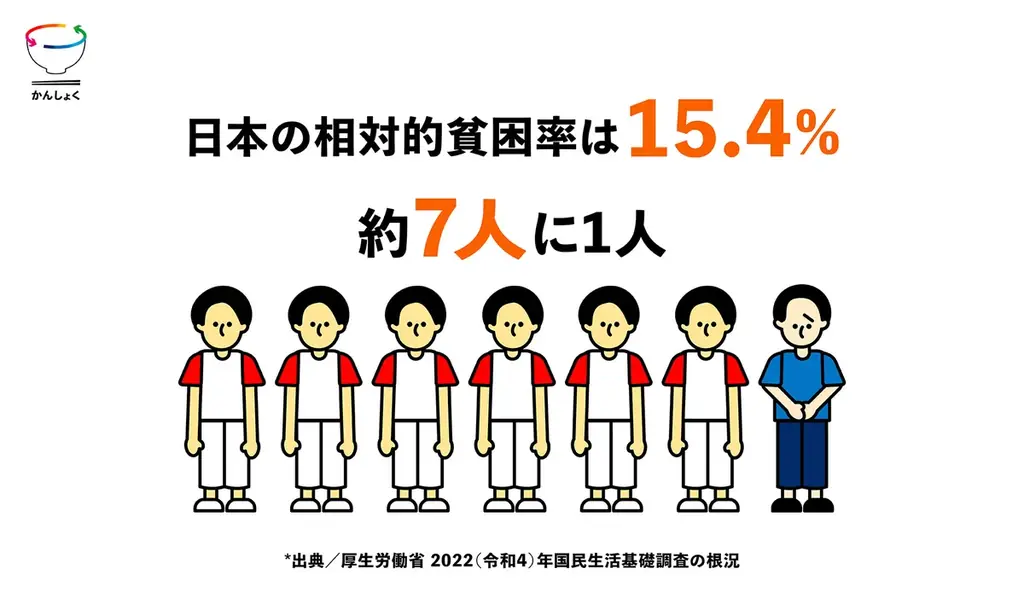 日本初食品ロス削減モデル「かんしょくプロジェクト」、物流会社と初連携で食品ロス削減の配送モデル体制構築 画像 6