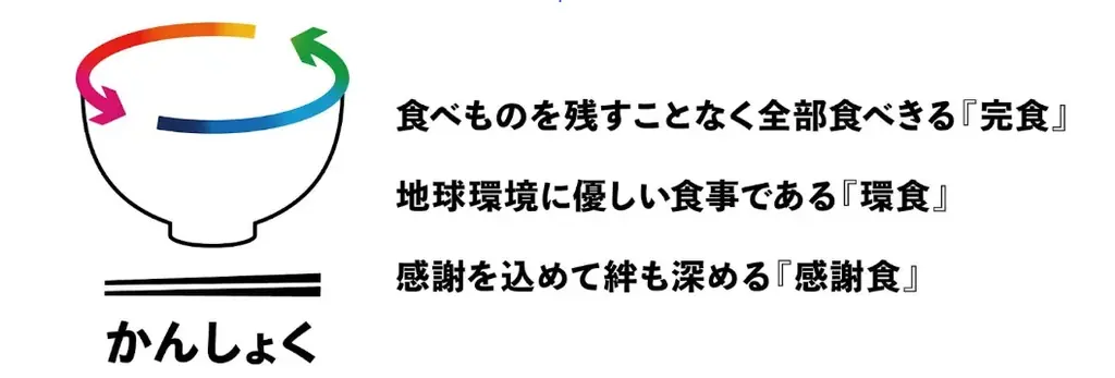 日本初食品ロス削減モデル「かんしょくプロジェクト」、物流会社と初連携で食品ロス削減の配送モデル体制構築 画像 8