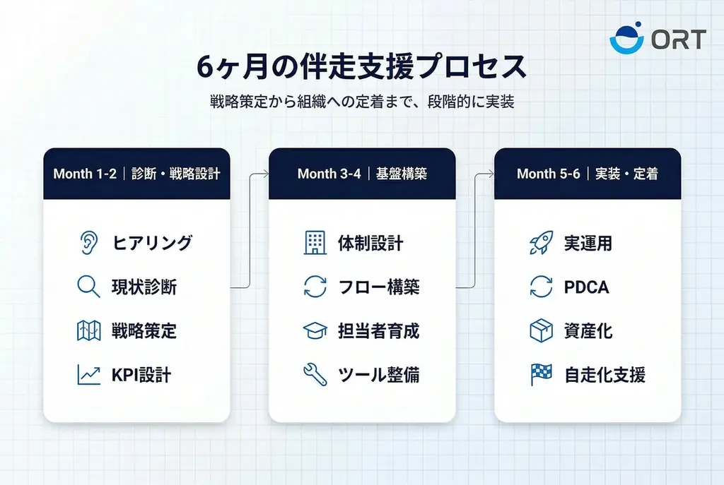 ORT株式会社、技術広報の革新をもたらす基盤構築パッケージ『GIBAN』の提供を開始 画像 2