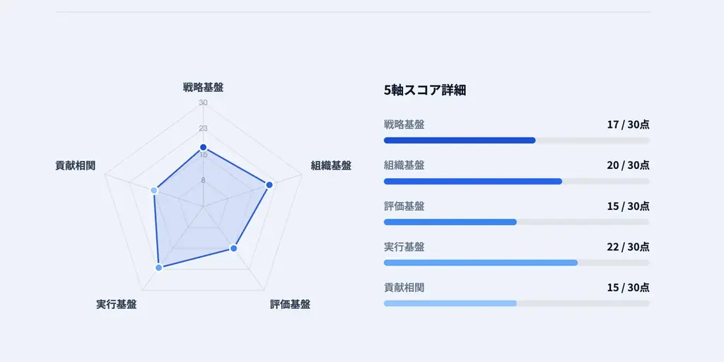 ORT株式会社、技術広報の革新をもたらす基盤構築パッケージ『GIBAN』の提供を開始 画像 3