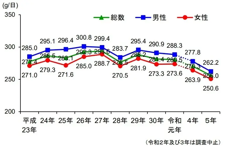 【新提案】シャカシャカ振って食べるキャベツ　サラダコスモ×ピエトロ『シャカシャカおつまみキャベツ』新発売 画像 3