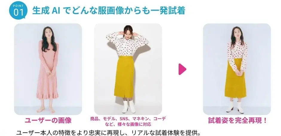 「ファッション×生成AI」が変える服選びと服作りの未来。買い物の失敗を減らす『未来の買い物体験』や、職人の技を継承した『AI刺繍機』など出展 画像 4