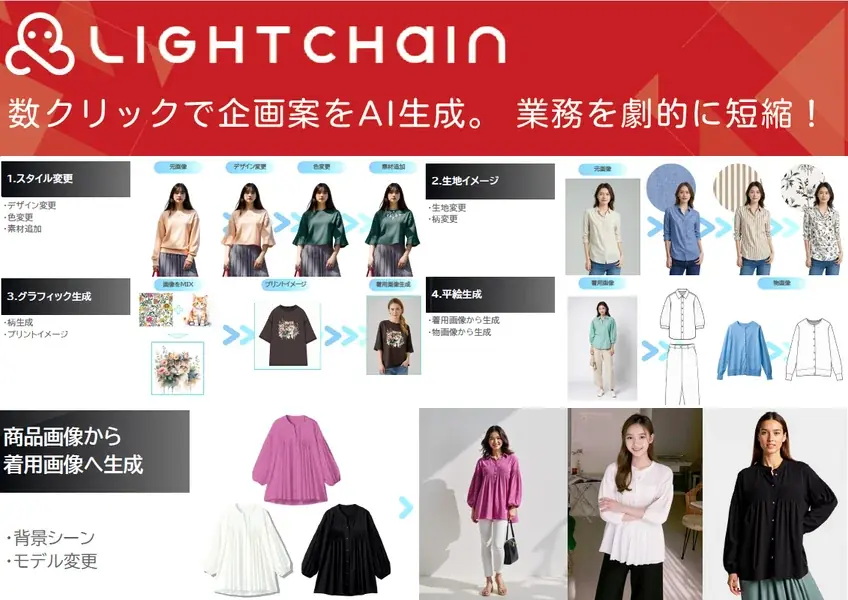 「ファッション×生成AI」が変える服選びと服作りの未来。買い物の失敗を減らす『未来の買い物体験』や、職人の技を継承した『AI刺繍機』など出展 画像 9