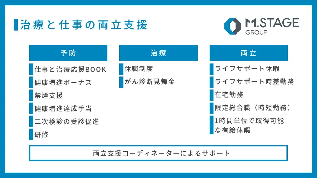 エムステージ、「治療と仕事の両立支援制度」開始 画像 2