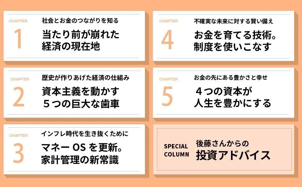 【ダブルサイン本あり】記録的賃上げでも、なぜ豊かさを実感しにくいのか。池上 彰×後藤達也『未来をひらくお金学』2026年3月30日（月）発売 画像 3