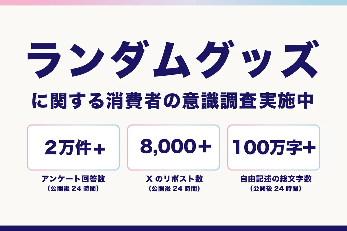 ランダムグッズ調査で2万件超、消費者の声を可視化