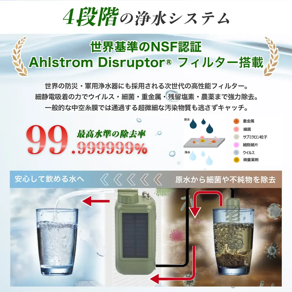 【春のアウトドアグッズ／先着100台限定3,000円OFF】川の水も安心して飲める水へ！AhlstromDisruptor® フィルター搭載「ポータブル電動浄水器」新発売！いざという時の防災グッズにも 画像 3