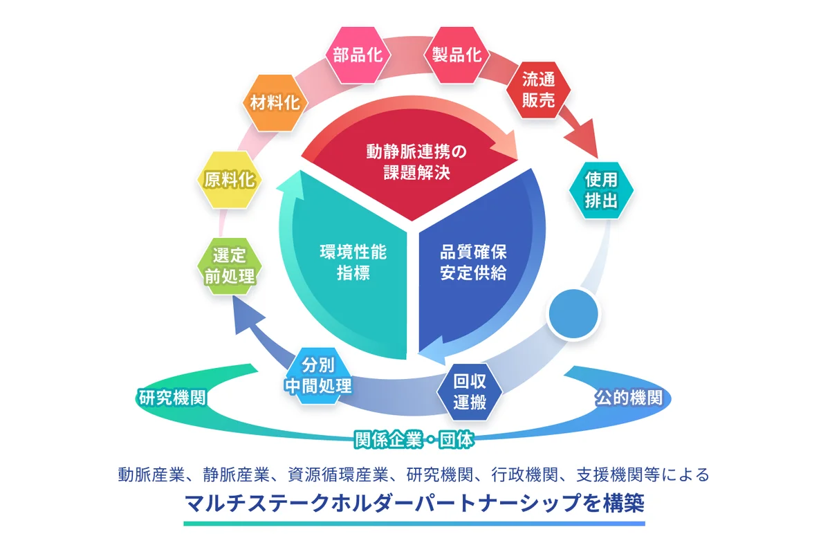 SusPlaが業務リーダー／マネージャー補佐を募集