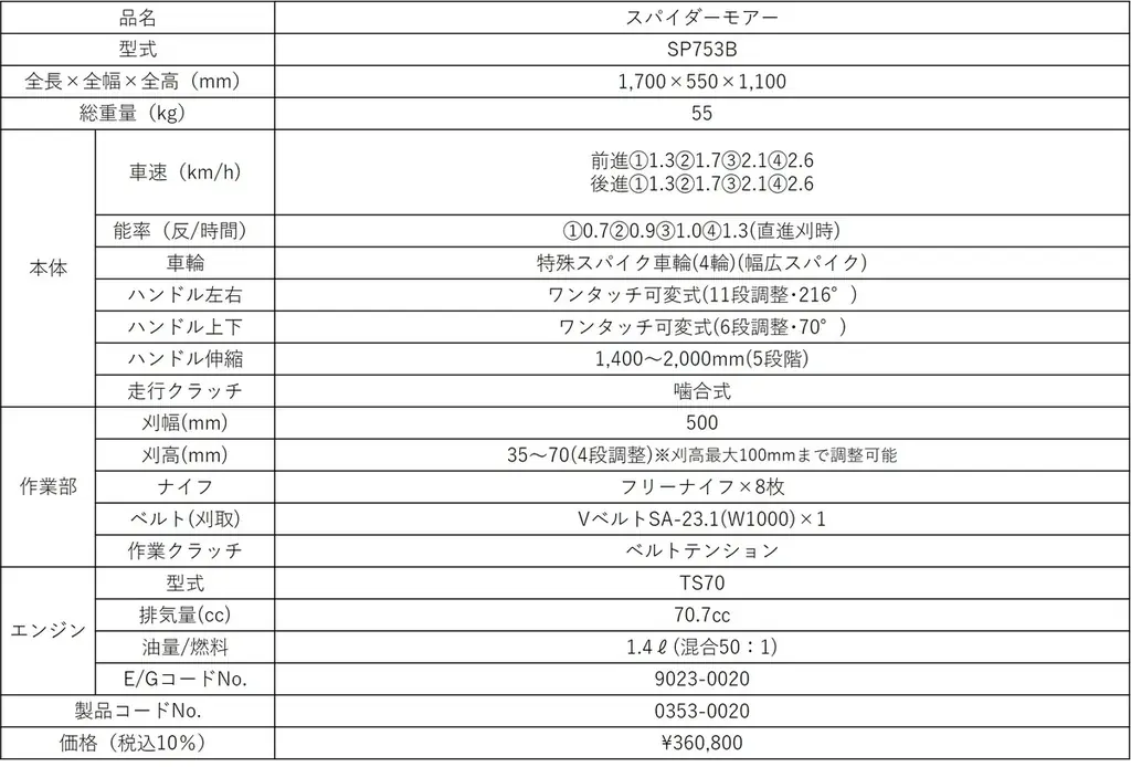 斜面草刈機シリーズ「スパイダーモアー　SP753B 」発売のお知らせ 画像 4