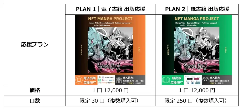 【NFT漫画プロジェクト in アフリカ】Bill Masuku（ビル・マスク）氏の作品『Beanstalkking!!』の電子書籍出版プロジェクト・CAMPFIREでの募集期間終了のご報告 画像 5