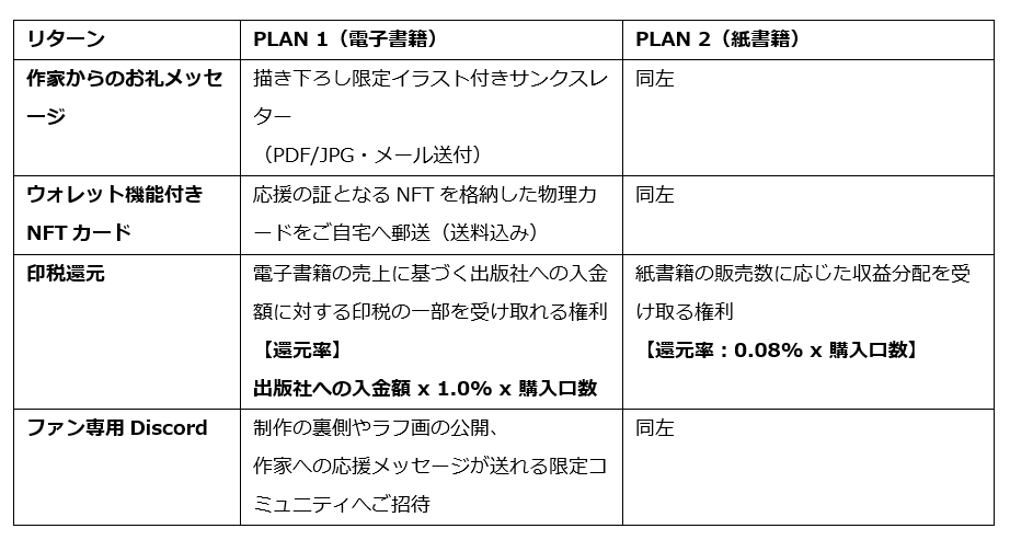 【NFT漫画プロジェクト in アフリカ】Bill Masuku（ビル・マスク）氏の作品『Beanstalkking!!』の電子書籍出版プロジェクト・CAMPFIREでの募集期間終了のご報告 画像 6