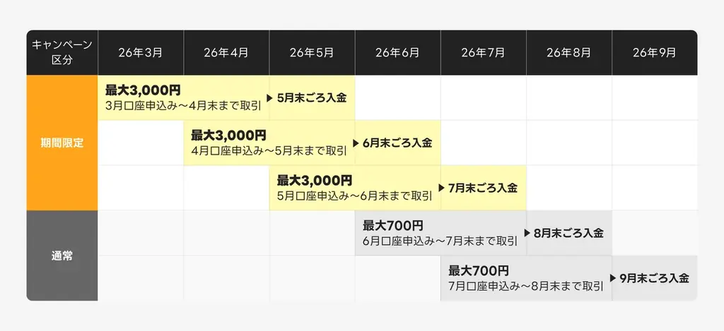 【LINE証券】CFD取引サービス「LINE CFD」の提供を再開 多くのユーザーの要望を受け、利便性の高い取引環境を提供 画像 4