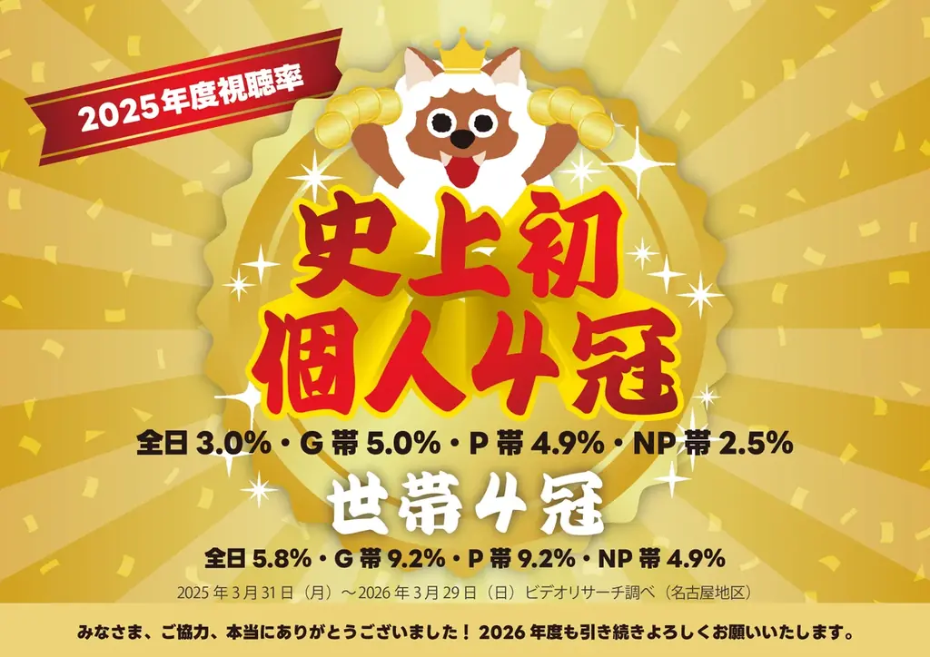 メ～テレが開局以来初の視聴率4冠獲得　朝『ドデスカ！』が牽引