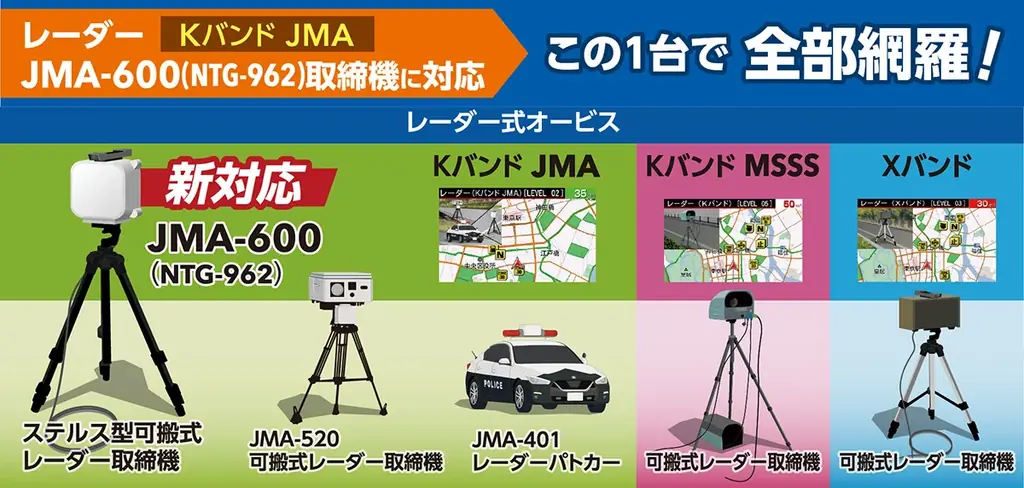 JMA-600（NTG-962）取締機に対応。この１台で全部網羅レーザー式オービス対応セーフティレーダーASSURA「AR-926AW」を4月発売 画像 3