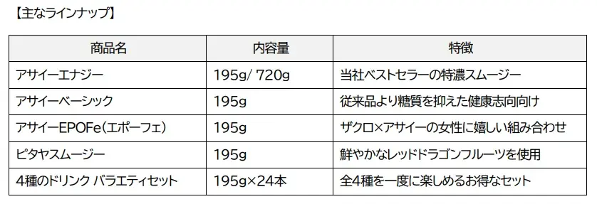 フルッタフルッタ株主優待サイト「アサイー エナジー」他ドリンク商品の販売をスタート 画像 4