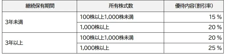フルッタフルッタ株主優待サイト「アサイー エナジー」他ドリンク商品の販売をスタート 画像 9