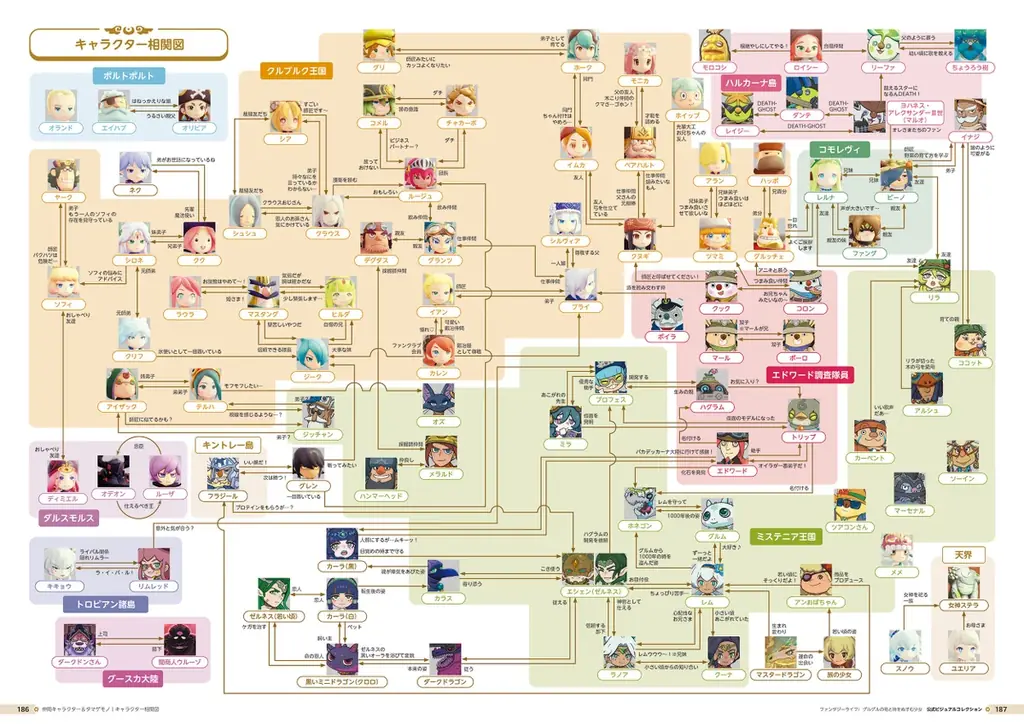 『ファンタジーライフｉ』のイラストや設定資料が満載の公式アートブックが本日3月31日発売！ 画像 5