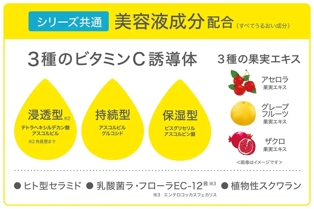 －10℃※1の冷感でひんやりUV対策！3種のビタミンC誘導体* 配合（すべてうるおい成分）、泡ジェルタイプの日やけ止め 新発売！ 画像 5