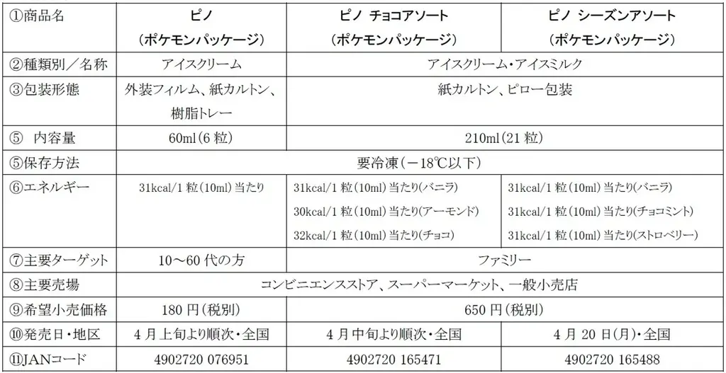 ピノ50周年/ポケモン30周年！ポケモンパッケージのピノが登場！「ピノ （ポケモンパッケージ）」4月上旬より順次、全国にて数量限定発売 画像 3