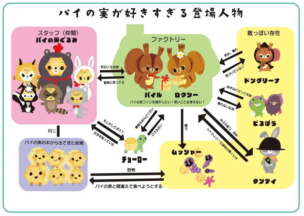 【パイの実48年目の大改革】第一弾は4コマ漫画！シンエイ動画×超豪華クリエイター陣と構築する、史上初の“推し”を描く新プロジェクト始動 画像 16