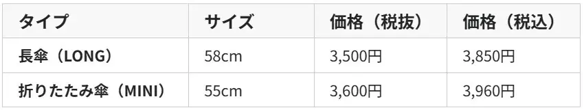 “内側の黒”をなくした晴雨兼用傘─傘をひらけば、水彩画のフラワーガーデンが広がる。創業107年の老舗・藤田屋から新ブランド「Miorium（ミオリウム）」誕生 画像 11