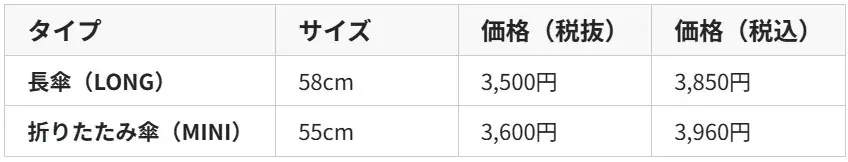 “内側の黒”をなくした晴雨兼用傘─傘をひらけば、水彩画のフラワーガーデンが広がる。創業107年の老舗・藤田屋から新ブランド「Miorium（ミオリウム）」誕生 画像 12