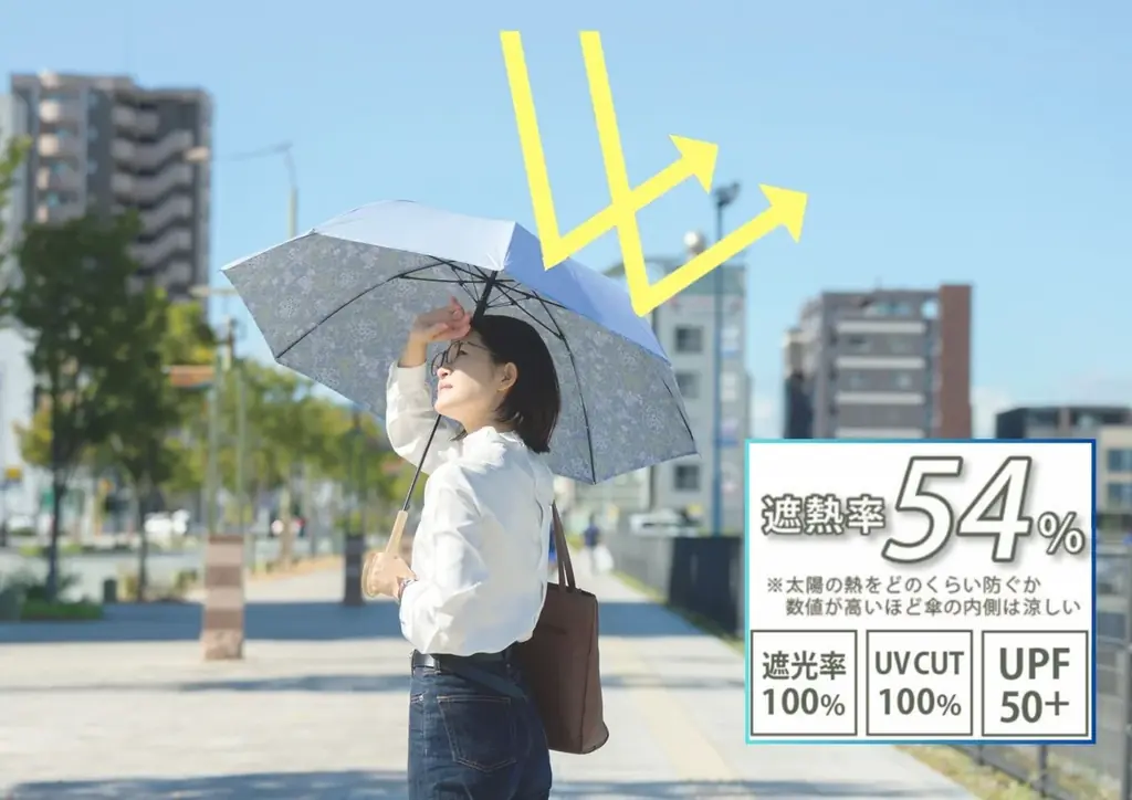 “内側の黒”をなくした晴雨兼用傘─傘をひらけば、水彩画のフラワーガーデンが広がる。創業107年の老舗・藤田屋から新ブランド「Miorium（ミオリウム）」誕生 画像 3