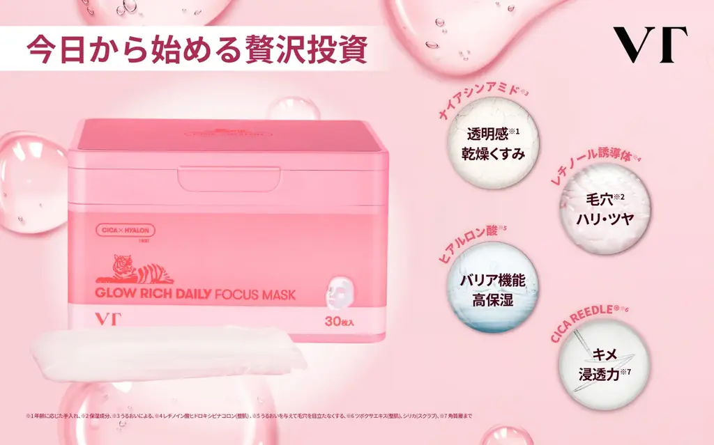 【限定発売】1枚で贅沢投資。VTから集中エイジングケア※1を叶える「グロウリッチデイリーフォーカスマスク」が4月1日(水)より新登場！ 画像 2