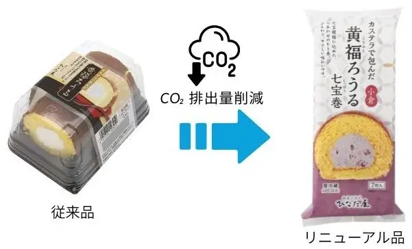 洋菓子メーカー（株）サンラヴィアン、ロングセラー商品を刷新！！“満足感の質”と環境配慮を両立する「黄福ろうる 七宝(しっぽう)巻」登場 画像 4