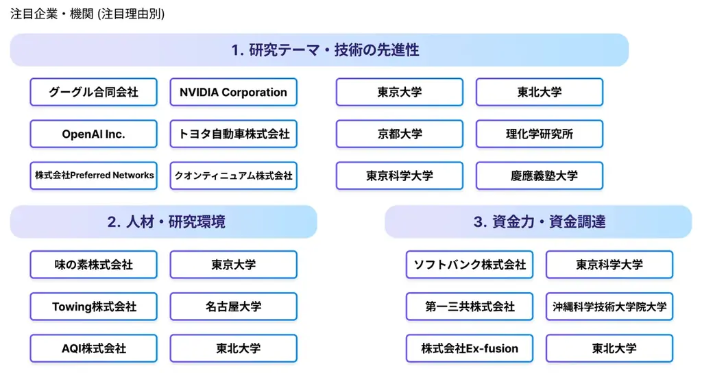 研究者586名へのキャリア実態調査を公表 転職の決め手は「研究テーマ」が断トツ1位、7割超が生成AIを業務活用 画像 5