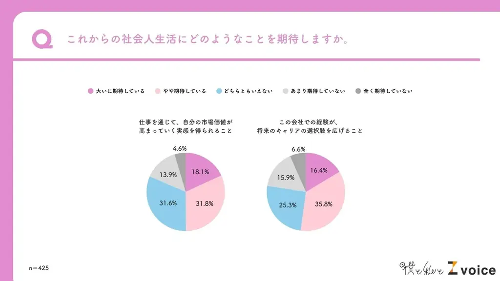 明日から新年度！26卒新社会人、6割以上が「心身を壊さず働ける環境」を期待。「新生活」に関する調査 画像 7