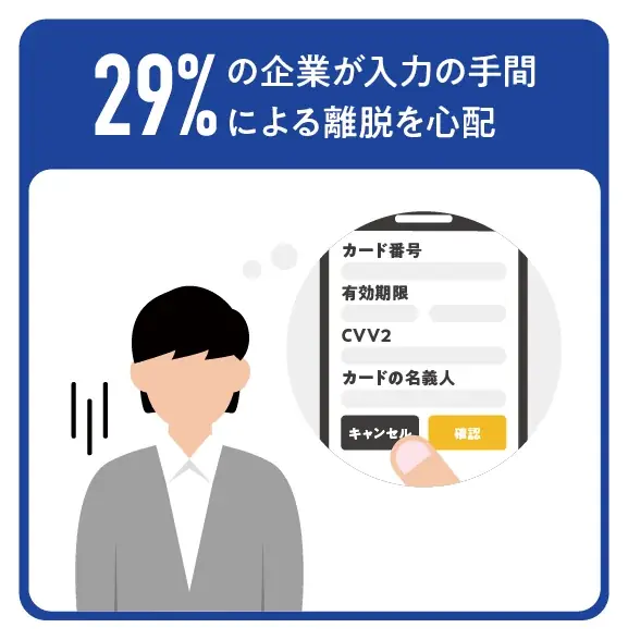 Visa調査：EC市場は今後も拡大、事業者・消費者双方で「決済体験の向上」がより重要に 画像 3