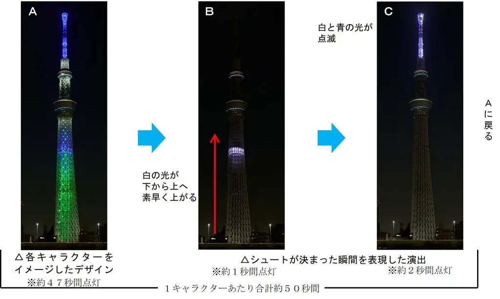 東京スカイツリー(R)と『ブルーロック』の初コラボイベント、詳細決定!!「BLUE LOCK EPISODE 空 in 東京スカイツリー(R)」 画像 29