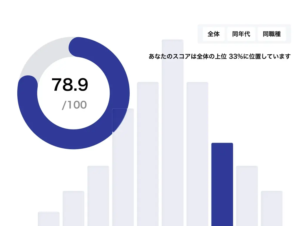 プロダクト人材ためのスキル診断サービス「スキルレンズ」を正式リリース｜PdMスキル診断・PdEスキル診断 画像 4