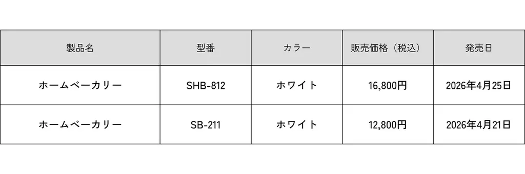シロカのホームベーカリーシリーズ全ラインナップのパンケースをセラミックコーティングに変更！ 画像 2