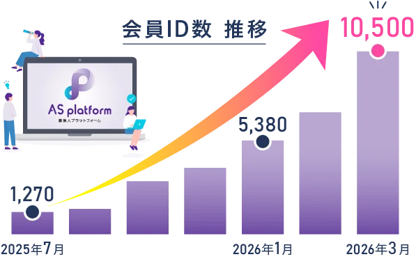 “ヒト×保険×テクノロジー”「AS platform」登録ユーザー数10,000ID突破！保険募集人向けプラットフォーム、「インフラ」として定着加速 画像 2